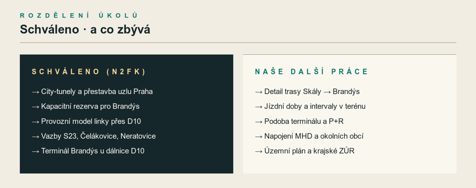 Co je schváleno a co je naše další práce