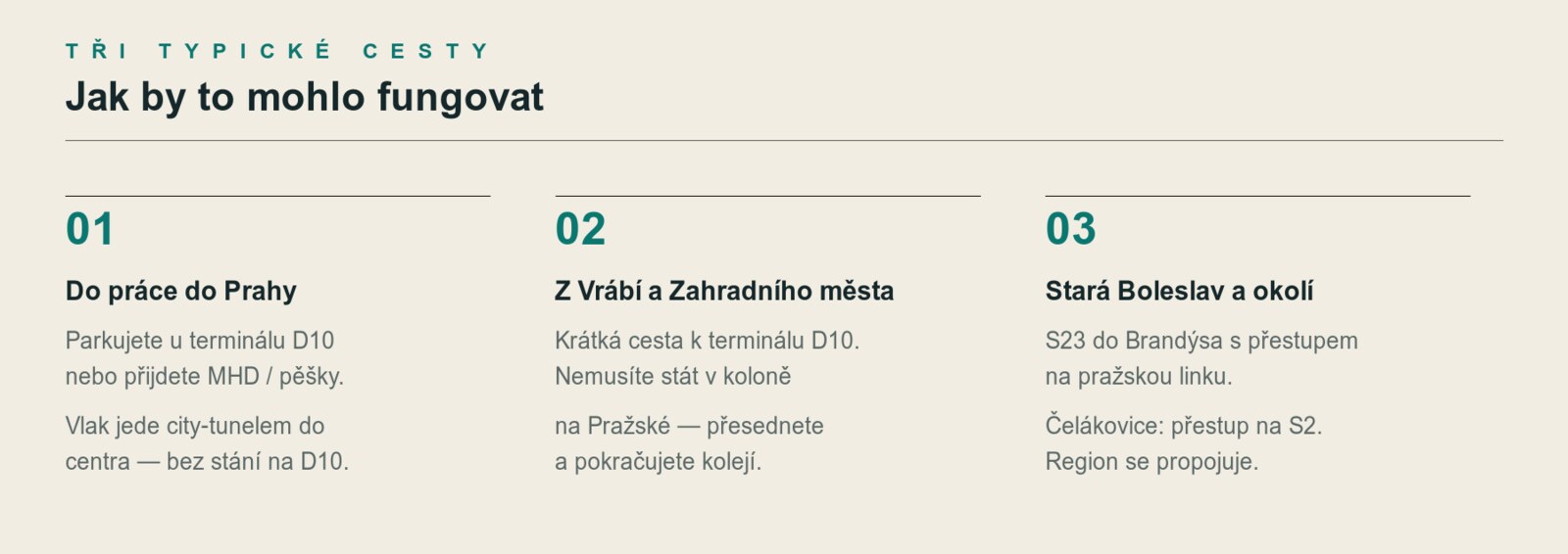 Tři typické cesty: do Prahy, z Vrábí, ze Staré Boleslavi